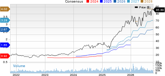 Amphenol Corporation Price and Consensus