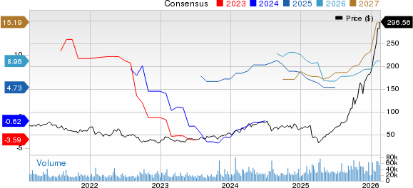 Western Digital Corporation Price and Consensus