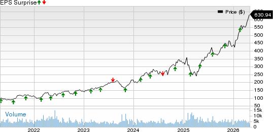 Quanta Services, Inc. Price and EPS Surprise