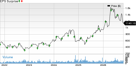 Monolithic Power Systems, Inc. Price and EPS Surprise