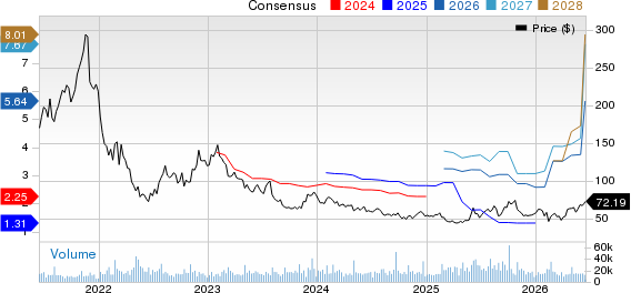 Etsy, Inc. Price and Consensus