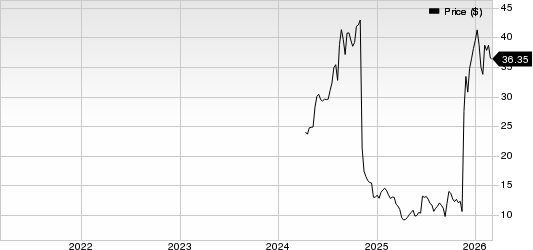 PACS Group, Inc. Price