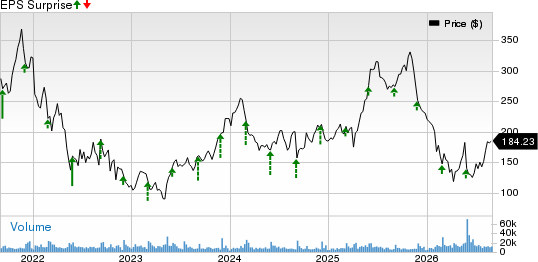 Zscaler, Inc. Price and EPS Surprise