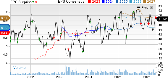 Bank OZK Price, Consensus and EPS Surprise
