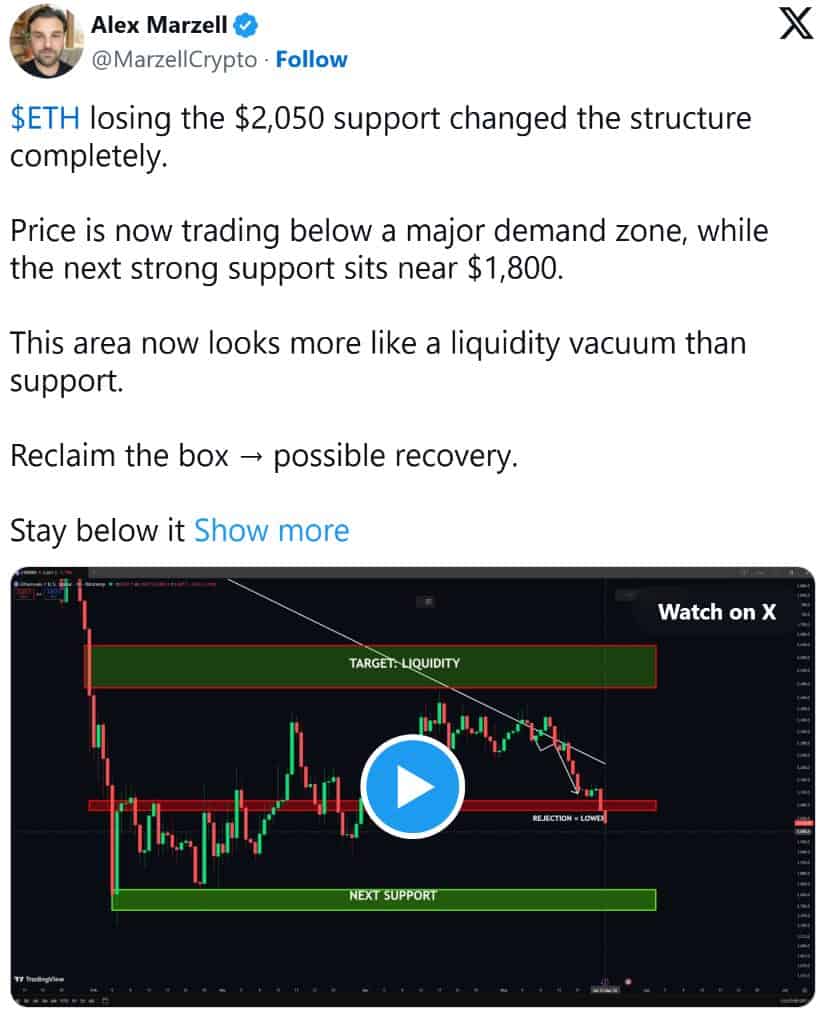 Contrary: $2,050 Breakdown Still Keeps Short-Term Bears Involved
