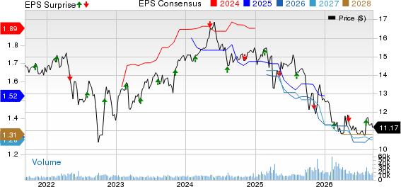 Blue Owl Capital Corporation Price, Consensus and EPS Surprise