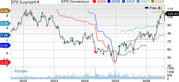CVS Health Corporation Price, Consensus and EPS Surprise