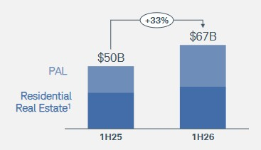 The Charles Schwab Corporation