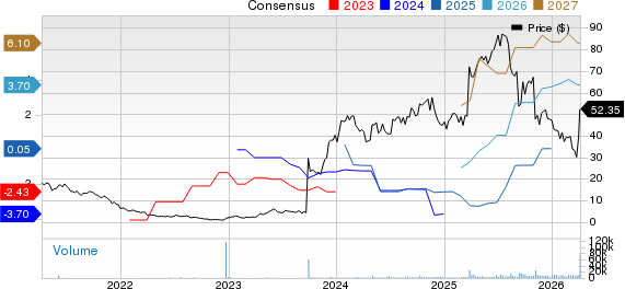 Soleno Therapeutics, Inc. Price and Consensus