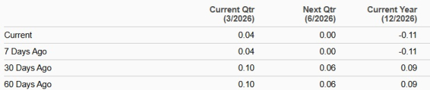 Zacks Investment Research