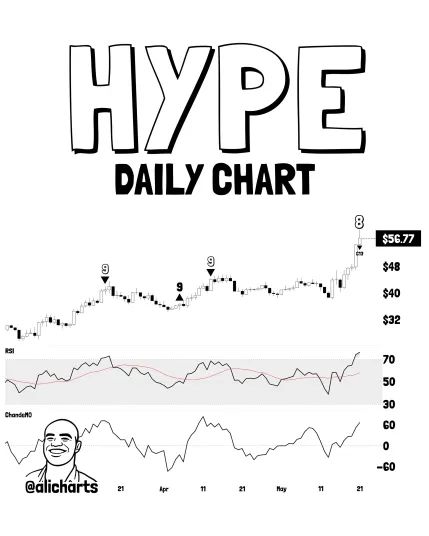 HYPE Hyperliquid HYPEUSD Zcash ZEC ZECUSD
