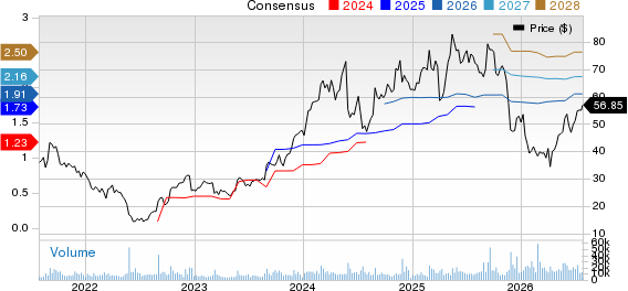 Nutanix Price and Consensus