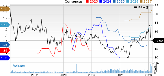 Patria Investments Limited Price and Consensus
