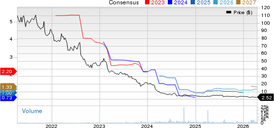 TeleTech Holdings, Inc. Price and Consensus