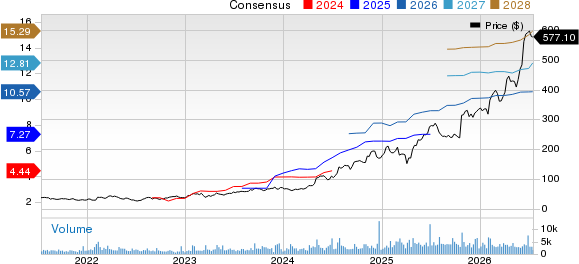 Carpenter Technology Corporation Price and Consensus