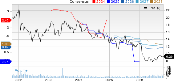 Navient Corporation Price and Consensus