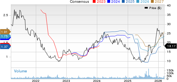 American Eagle Outfitters, Inc. Price and Consensus