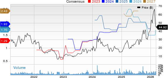 ACM Research, Inc. Price and Consensus