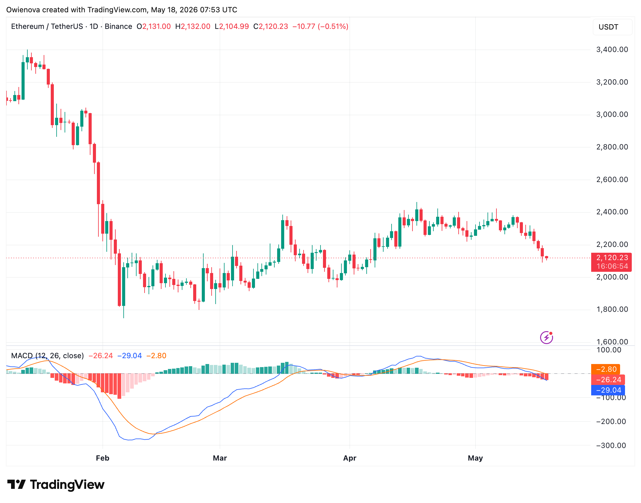 Ethereum