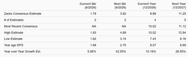 Zacks Investment Research