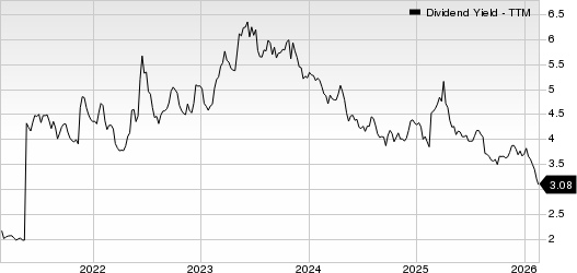 National Australia Bank Ltd. Dividend Yield (TTM)