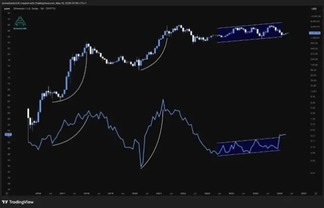 Ethereum