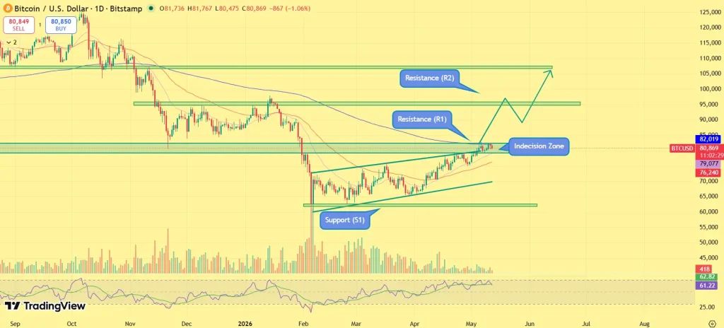 Bitcoin price outlook