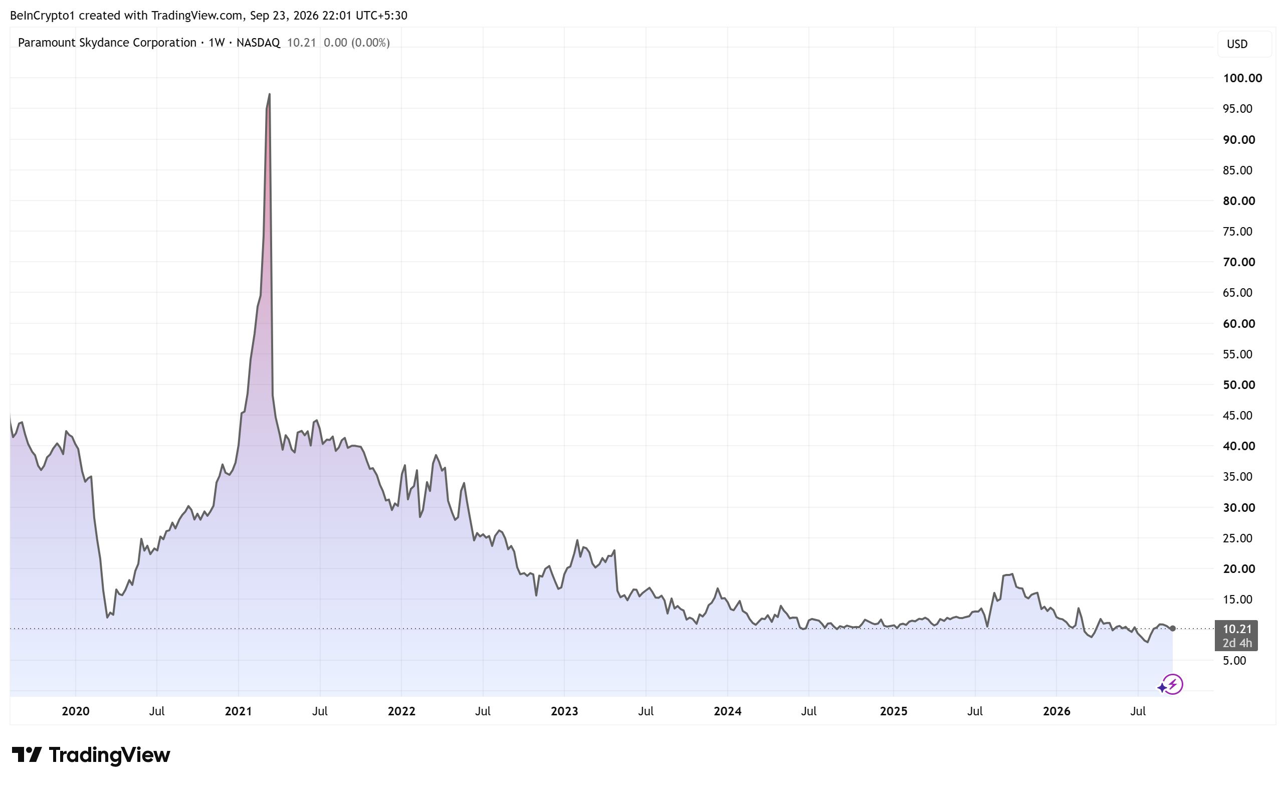 Paramount Courts Elon Musk for Investment as Stock Nears Multi-Year ...