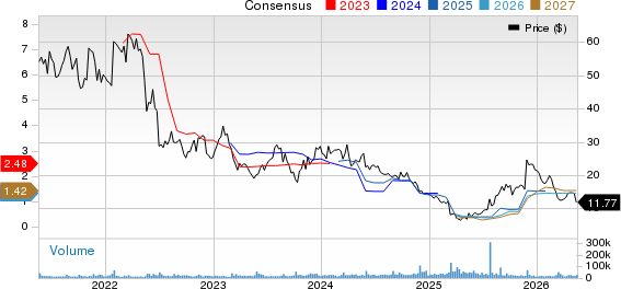 Kohl's Corporation Price and Consensus