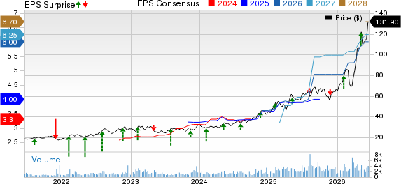 StoneX Group Inc. Price, Consensus and EPS Surprise