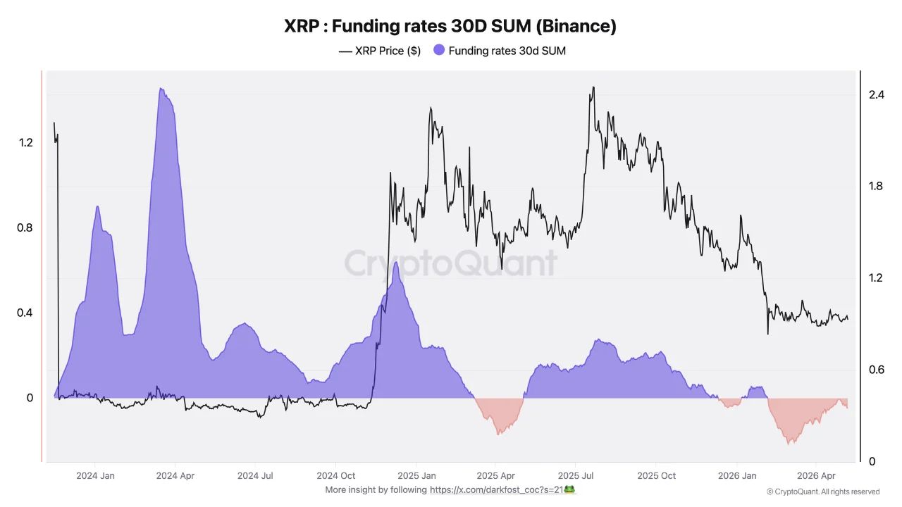 XRP