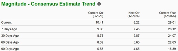 Zacks Investment Research