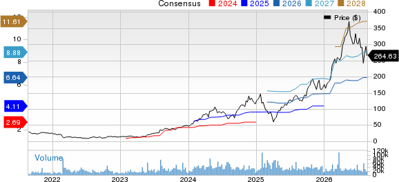 Vertiv Holdings Co. Price and Consensus
