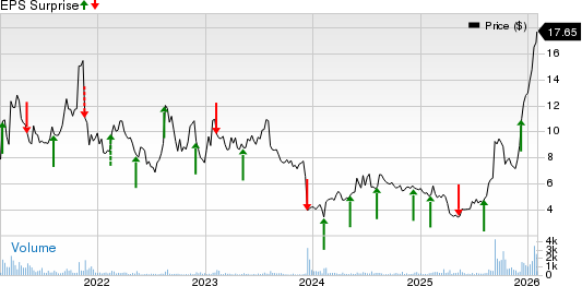 Amtech Systems, Inc. Price and EPS Surprise