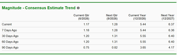 Zacks Investment Research