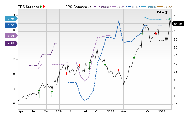 Zacks Price, Consensus and EPS Surprise Chart for ESEA