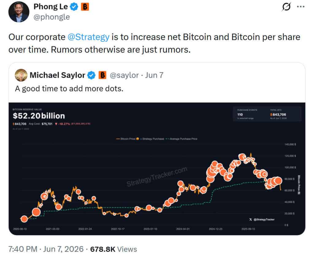 Strategy CEO Phong Le reaffirmed the company's long-term plan to expand its Bitcoin holdings and Bitcoin-per-share metrics