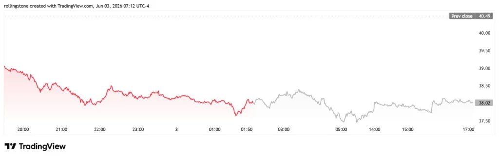 IBIT price chart