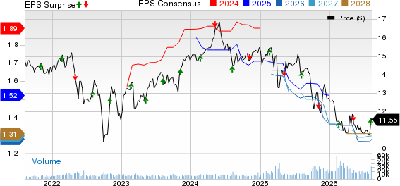 Blue Owl Capital Corporation Price, Consensus and EPS Surprise