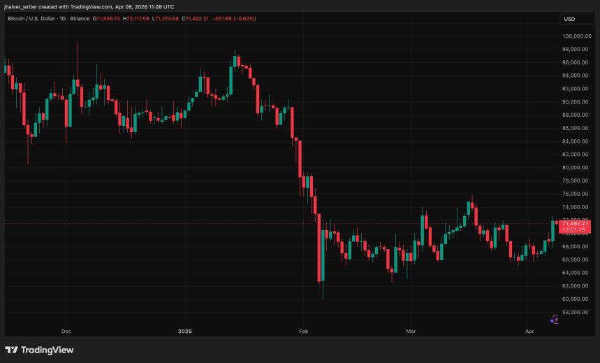 Bitcoin, BTC, BTCUSD