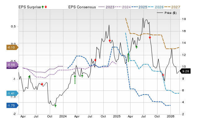 Price, Consensus and EPS Surprise Chart for SPRY