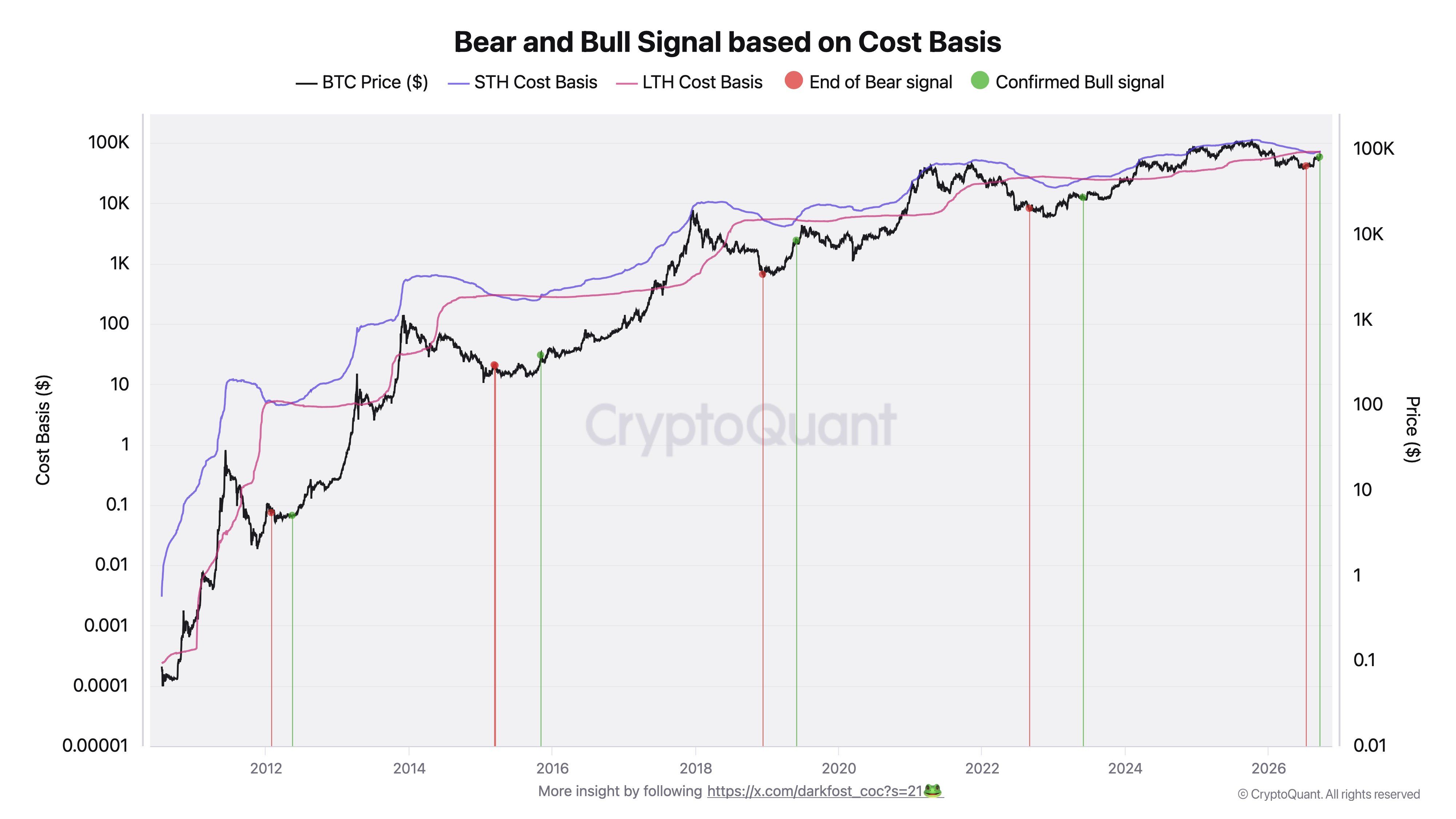 График CryptoQuant 