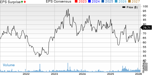 NVE Corporation Price, Consensus and EPS Surprise