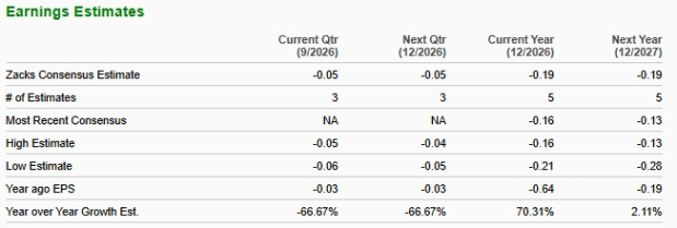 Zacks Investment Research