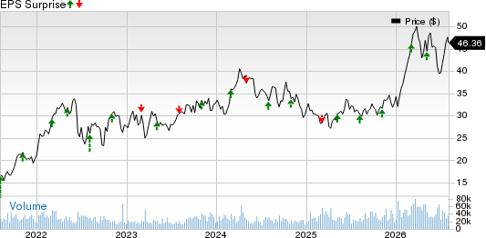 Canadian Natural Resources Limited Price and EPS Surprise