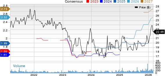 Citizens & Northern Corp Price and Consensus