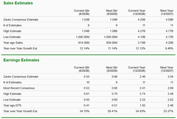 Zacks Investment Research