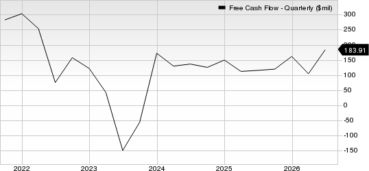 Revvity Inc. Free Cash Flow (Quarterly)