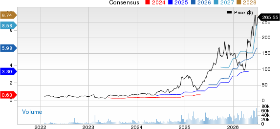 Macro Bank Inc. Price and Consensus