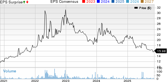 Canterbury Park Holding Corporation Price, Consensus and EPS Surprise